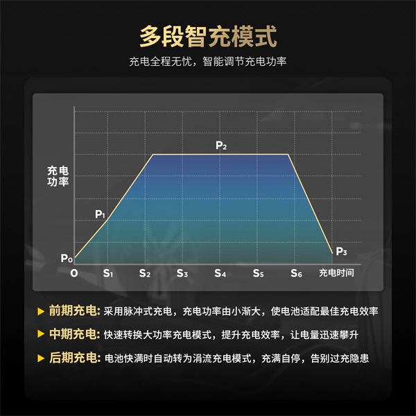 多段智充模式-Atuool EM365