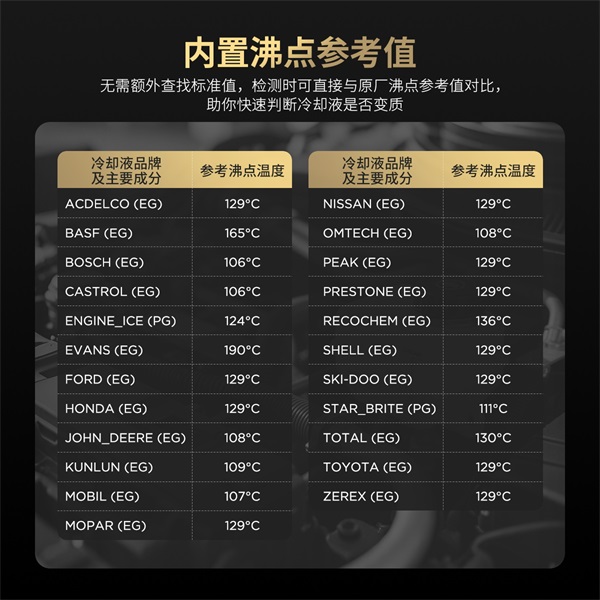 AUTOOL新品发布 | AS509冷却液沸点检测仪